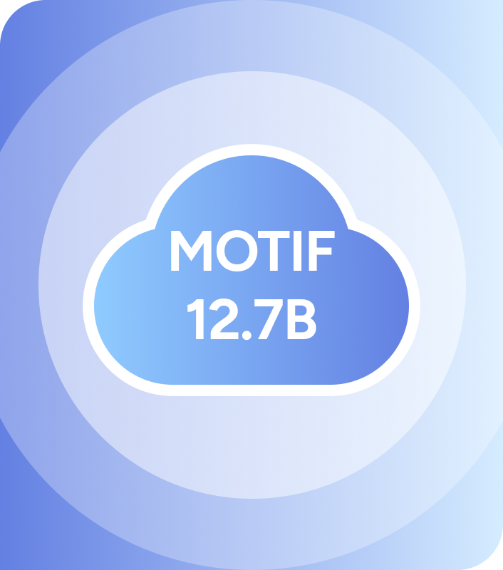 MOTIF 12.7B AI Model