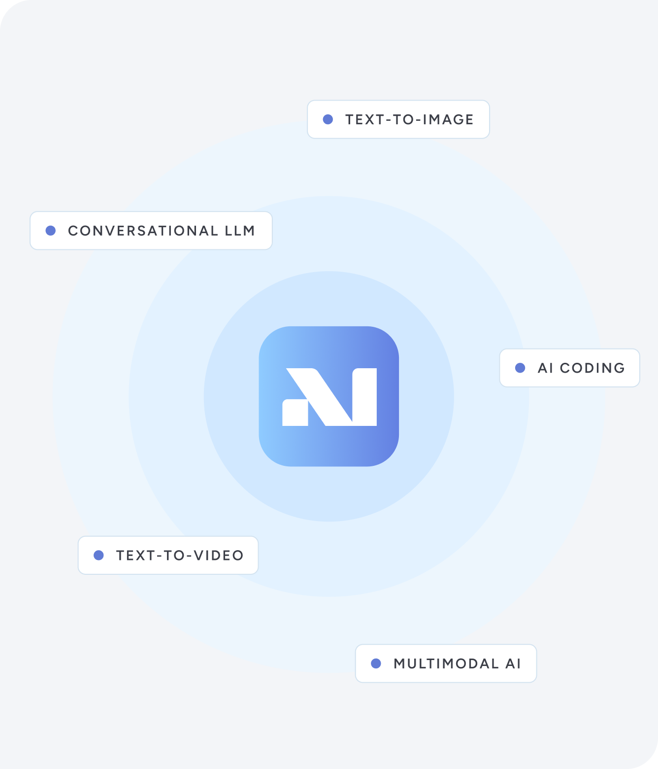 personal ai model type