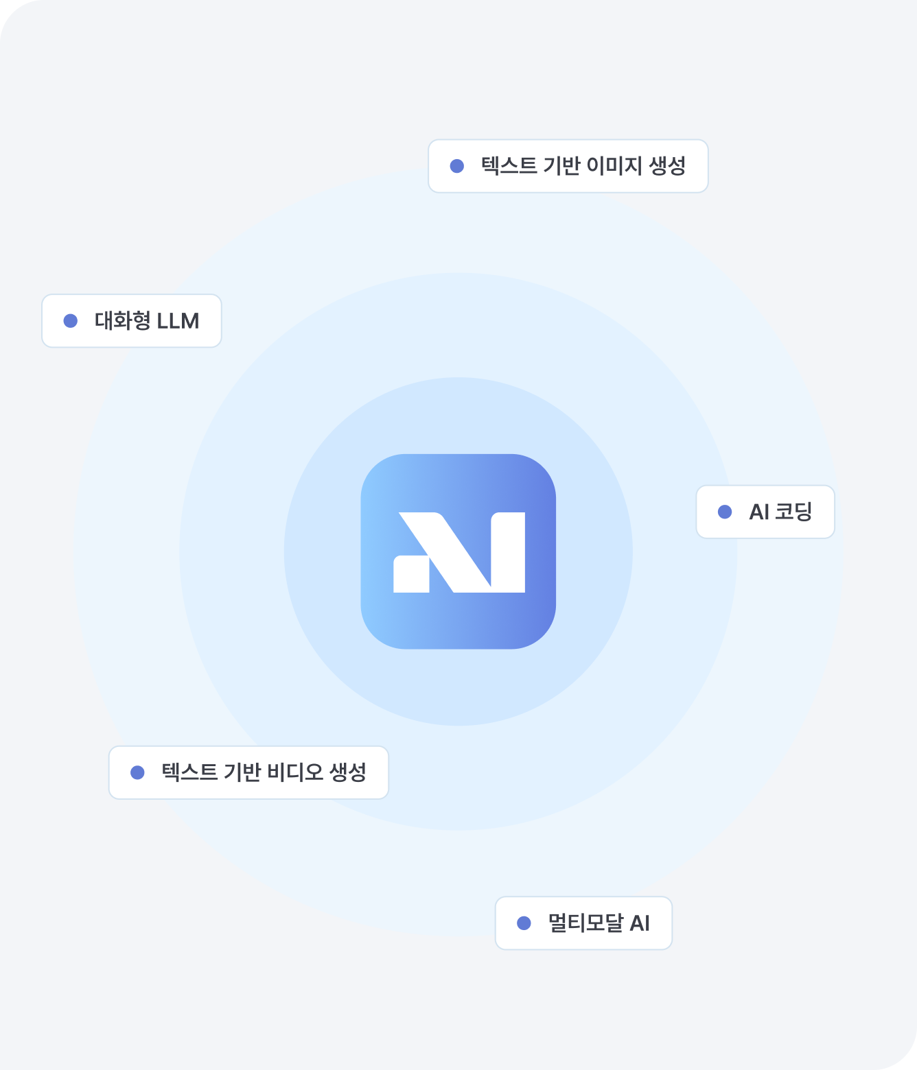 personal ai model type